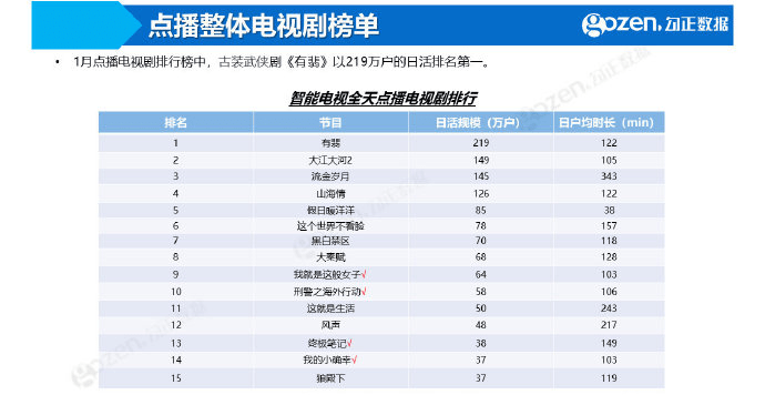 江左梅郎免費(fèi)公開資料一,數(shù)據(jù)整合解析計(jì)劃_MRN63.793電影版