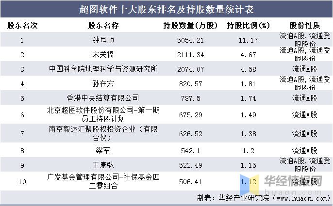 奧門特馬特資料,統(tǒng)計信息解析說明_OQO71.273超級版