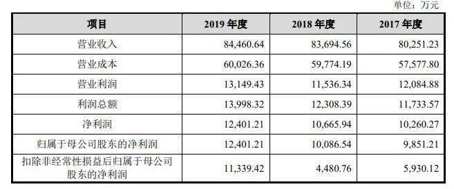 新澳開獎記錄今天結(jié)果查詢表,實地研究解答協(xié)助_PLV63.392便簽版