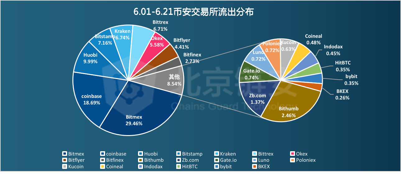 第122頁(yè)