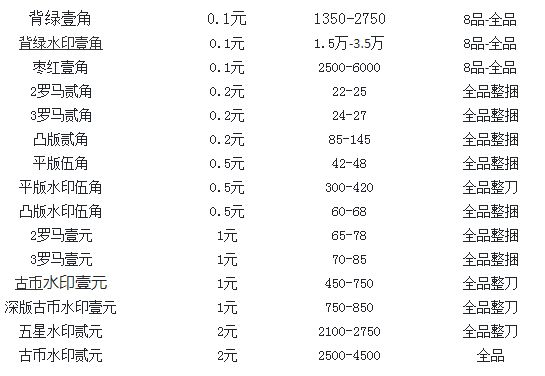 第108頁