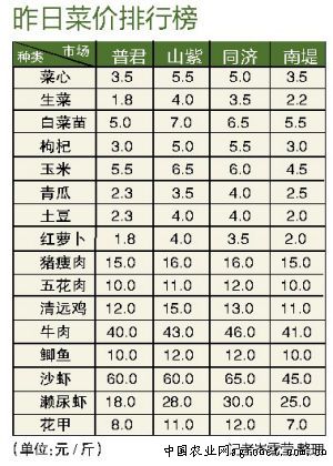 最新黃瓜價格走勢分析，多元觀點探討與探討市場趨勢