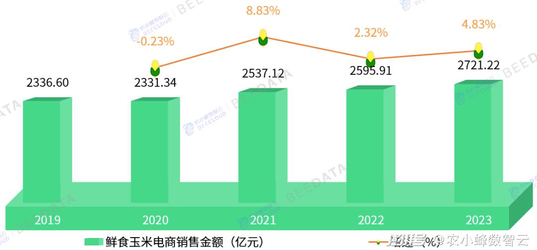 2024年全年資料免費(fèi)大全優(yōu)勢,數(shù)據(jù)整合決策_(dá)GLV71.287人工智能版