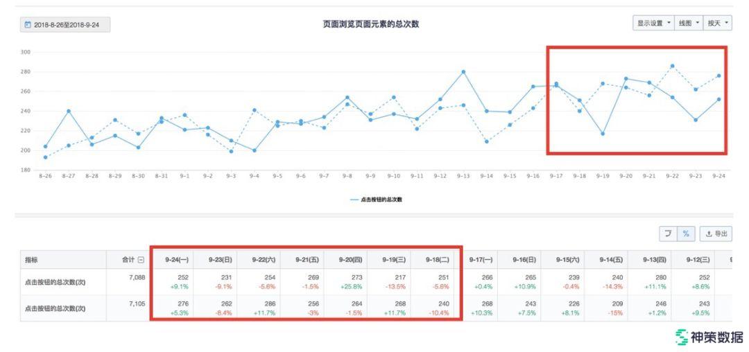 新澳門一碼一碼100準(zhǔn)確,實踐數(shù)據(jù)分析評估_JSC63.140網(wǎng)紅版