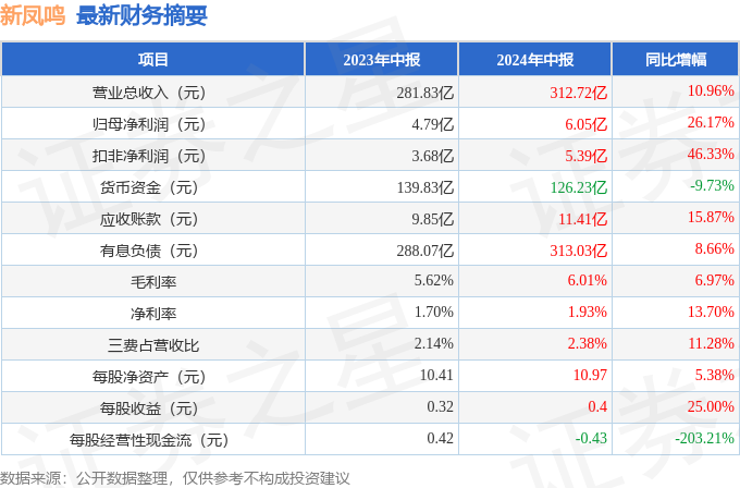 新澳門彩開獎結(jié)果今天直播視頻播放2024.7.14,實時分析處理_EWU71.216多媒體版