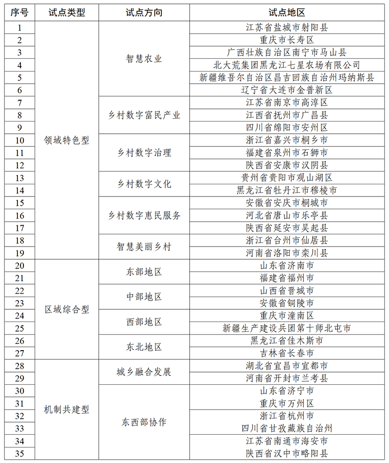 pi在中央已被列入名單,實地數(shù)據評估分析_JHQ71.801精選版