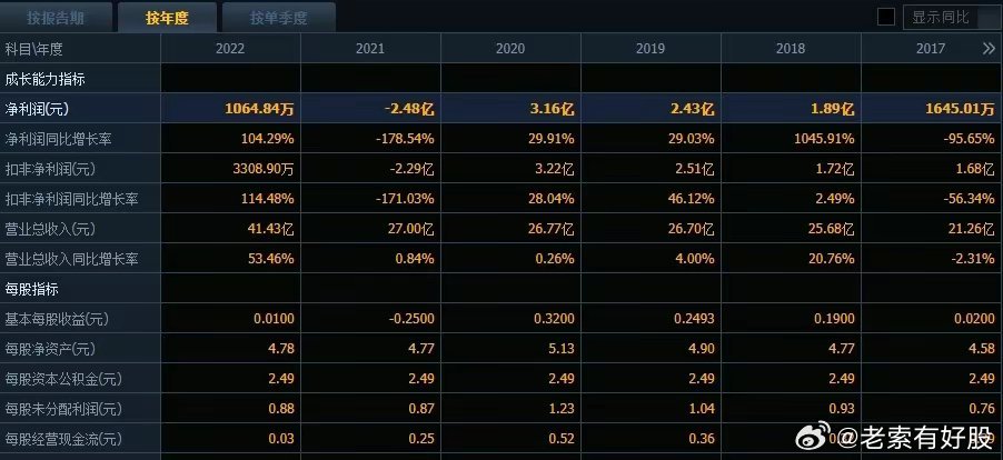 新澳天天彩資料,穩(wěn)固執(zhí)行戰(zhàn)略分析_GEG71.502分析版