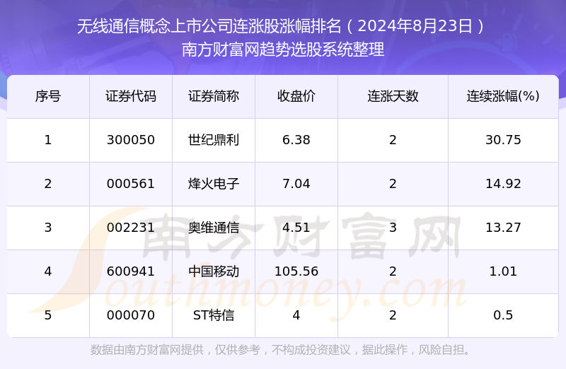 新澳門開獎號碼2024年開獎記錄查詢,統(tǒng)計(jì)信息解析說明_OCG71.417先鋒實(shí)踐版