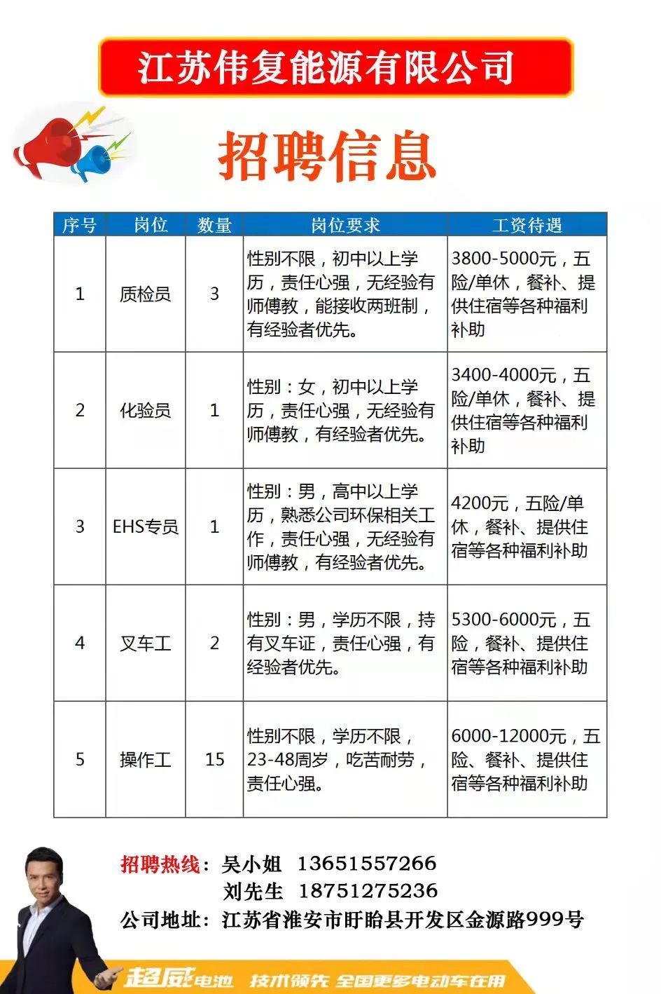 蘇州最新招工,蘇州最新招工信息大揭秘???