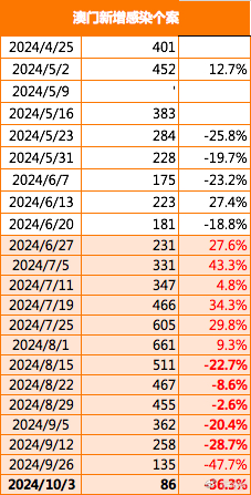 2023澳門資料,實(shí)地?cái)?shù)據(jù)評(píng)估分析_MFP71.664時(shí)刻版