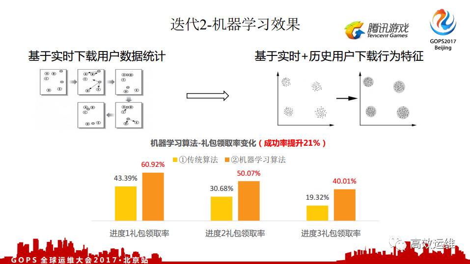 新奧開(kāi)什么今晚,精準(zhǔn)分析實(shí)踐_MXR63.306游戲版