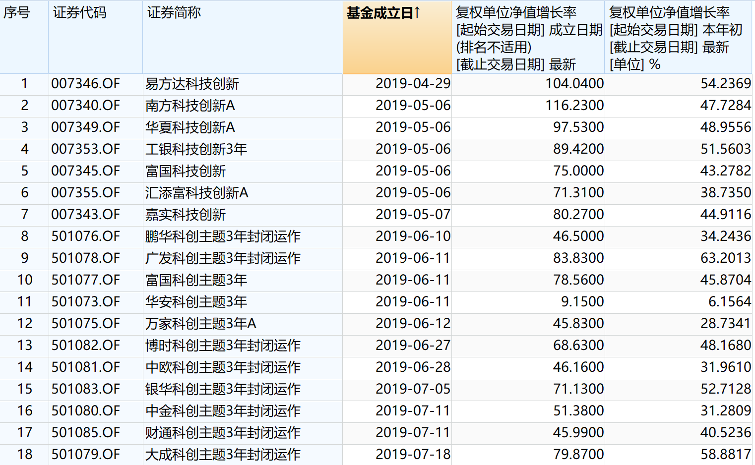 白小姐精選四肖必中肖,機制評估方案_DVL71.100遠光版