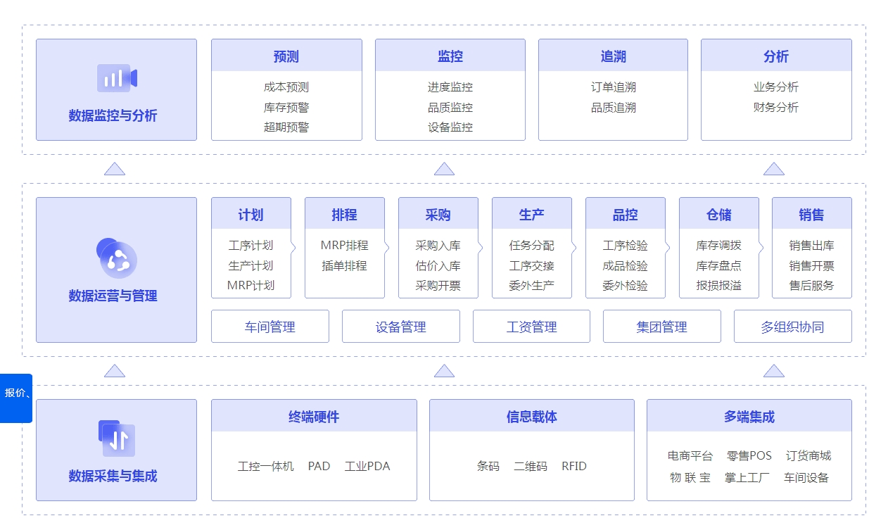 管家婆一笑一碼,數(shù)據(jù)整合決策_YJO71.787供給版