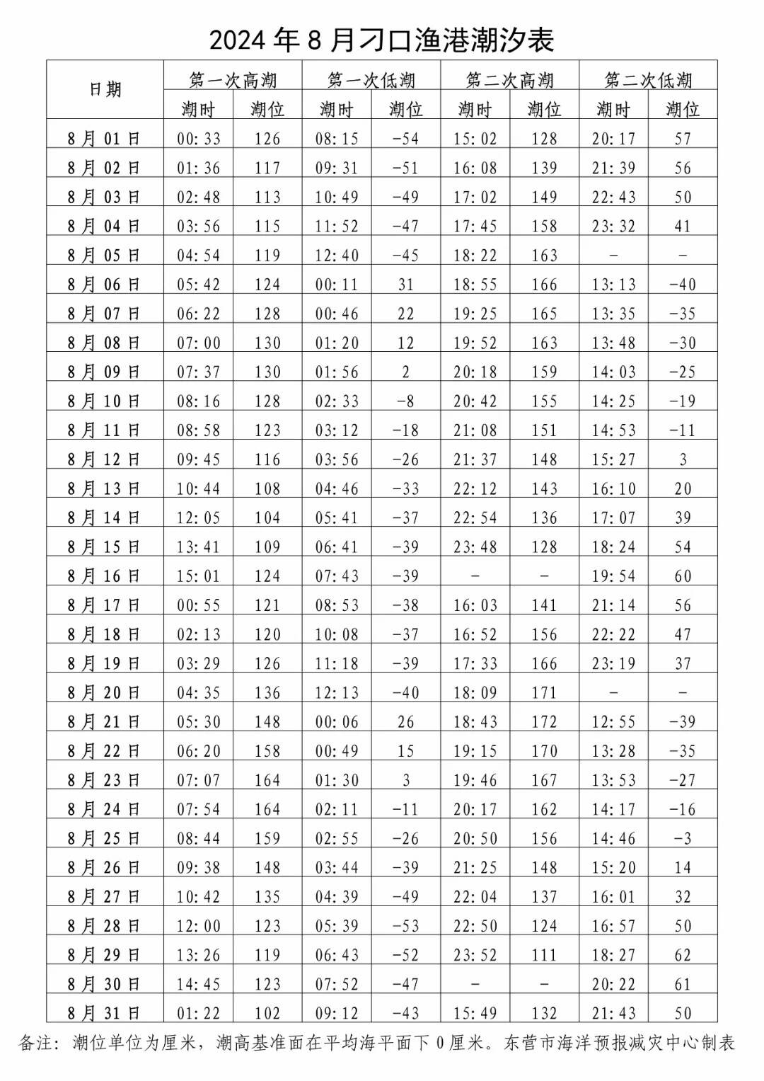 科技引領(lǐng)生活新潮流，潮汐表2024最新表發(fā)布