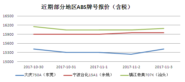 ABS價(jià)格行情最新報(bào)價(jià)及其探討