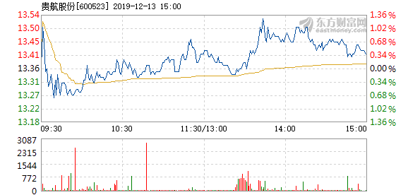 貴航股份變革藍天下的自信夢想之旅