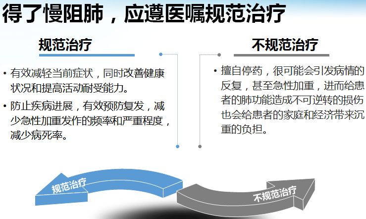 慢阻肺治療最新進展綜述，革新策略與治療方法