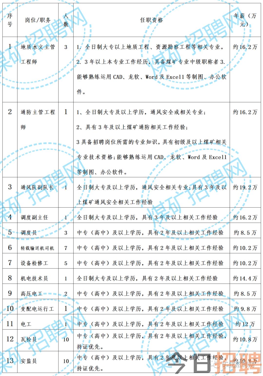 最新煤礦招聘啟航礦井人生，學(xué)習(xí)、成長與成就的力量之旅