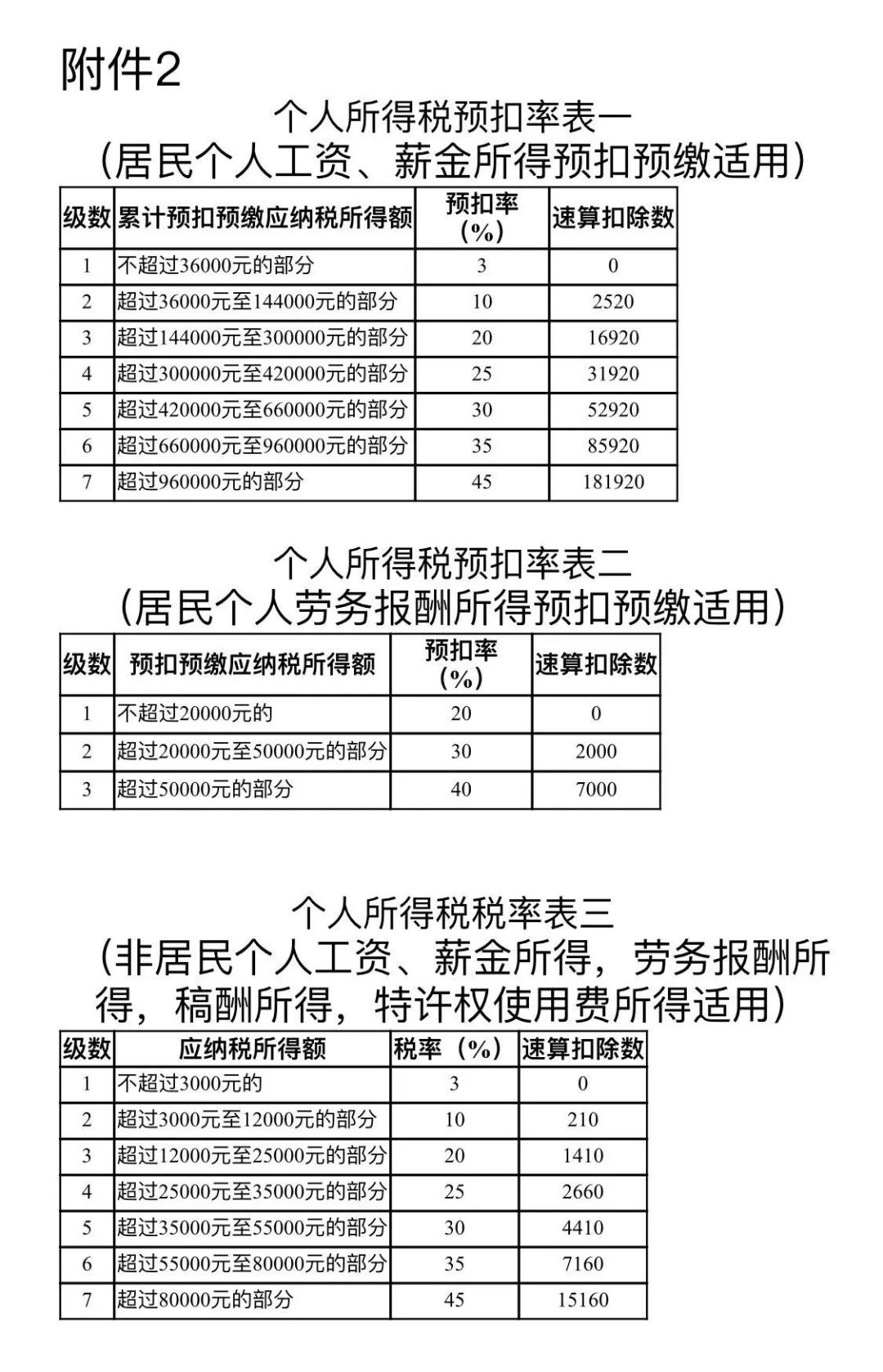 最新個(gè)稅方案,最新個(gè)稅方案的誕生與影響，時(shí)代的變革與個(gè)體的福祉