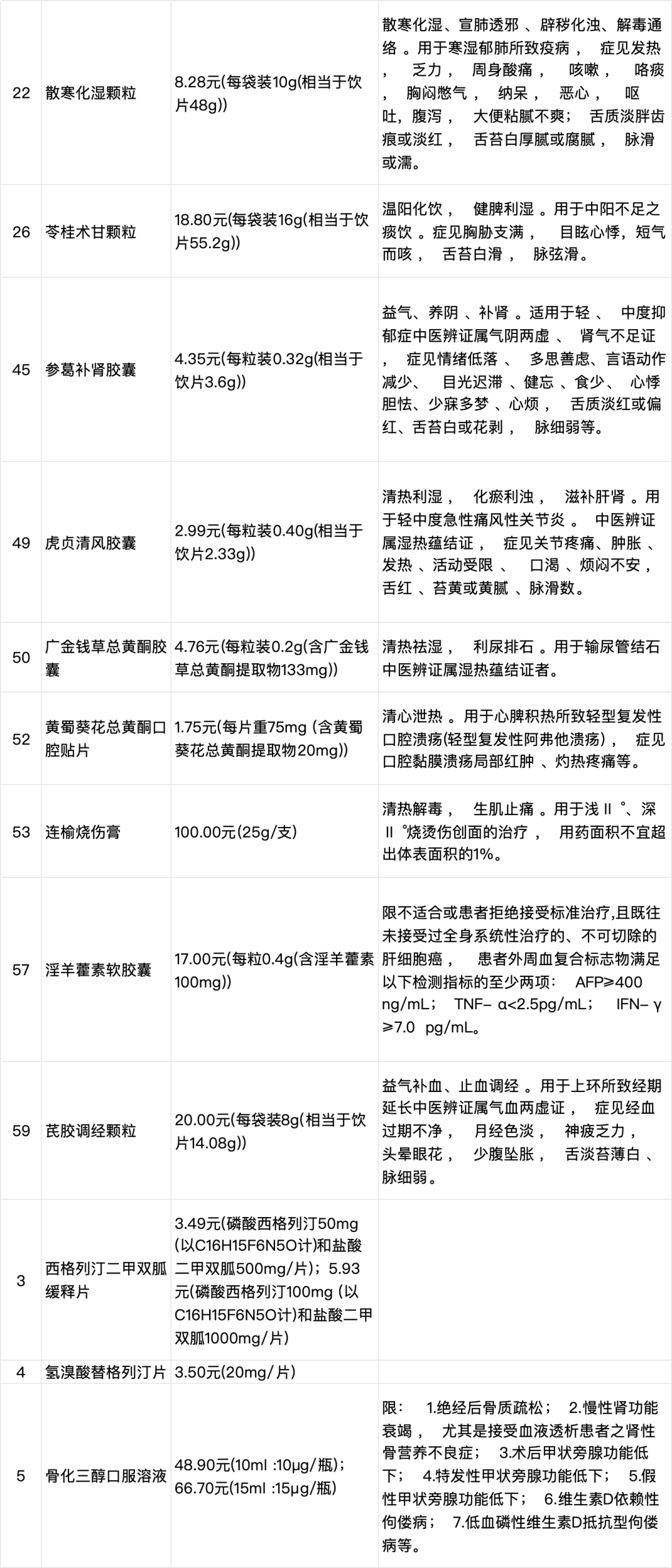 最新納入醫(yī)保藥品指南，全面解析新納入醫(yī)保的藥品