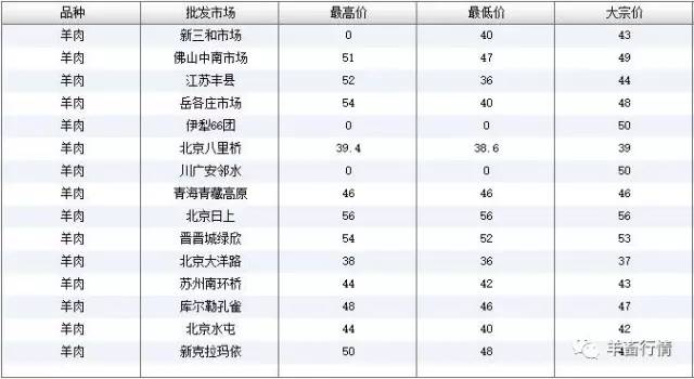 全國羊價最新動態(tài)及多元因素下的市場走勢分析