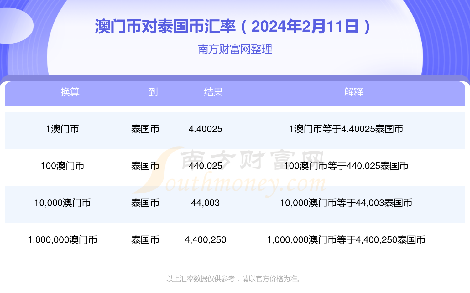 澳門118開獎結(jié)果查詢,綜合計劃評估_KFG10.485可穿戴設(shè)備版