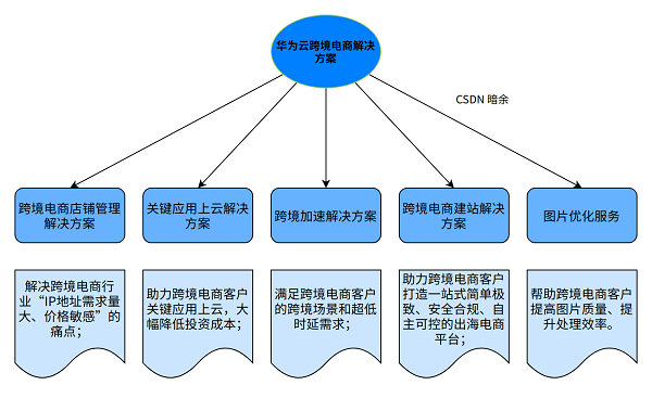 新澳最新最快資料,快速處理計(jì)劃_FEA10.335UHD