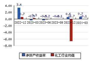 揭秘?cái)?shù)字背后的投資機(jī)遇與挑戰(zhàn)，最新關(guān)于002545的消息分析