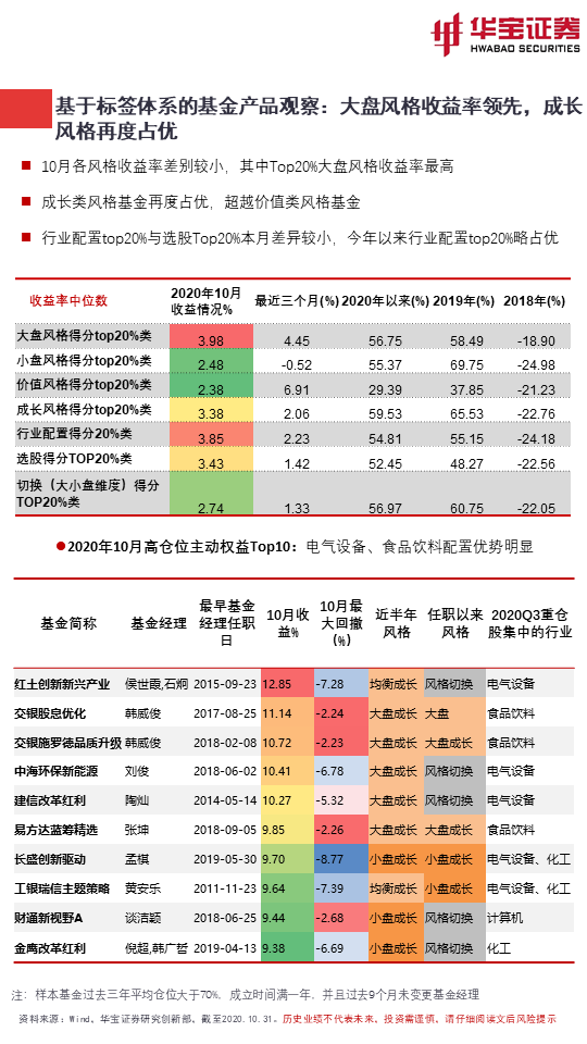 第38頁