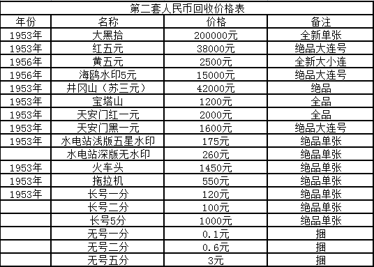 一塵錢幣最新價格表銀元,全面設(shè)計(jì)實(shí)施_KRE10.599社交版