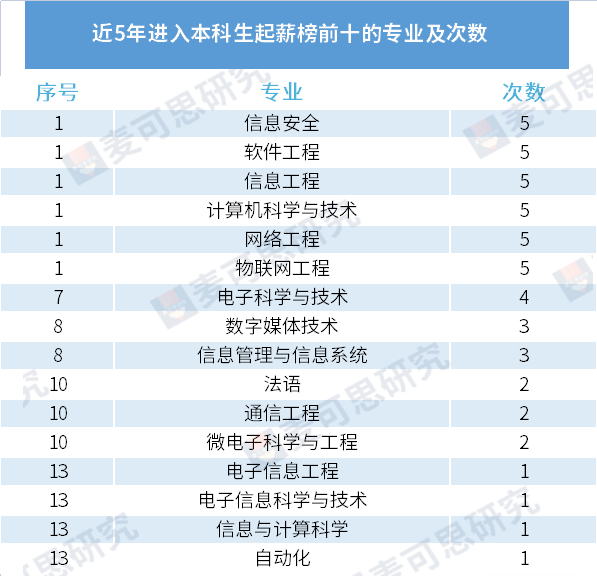 澳門(mén)四肖期期精準(zhǔn),軟件工程_BAO10.880資源版