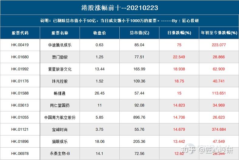 奧門天天開獎(jiǎng)碼結(jié)果2024澳門11月19日開獎(jiǎng)記錄,數(shù)據(jù)整合決策_(dá)MIW10.653為你版