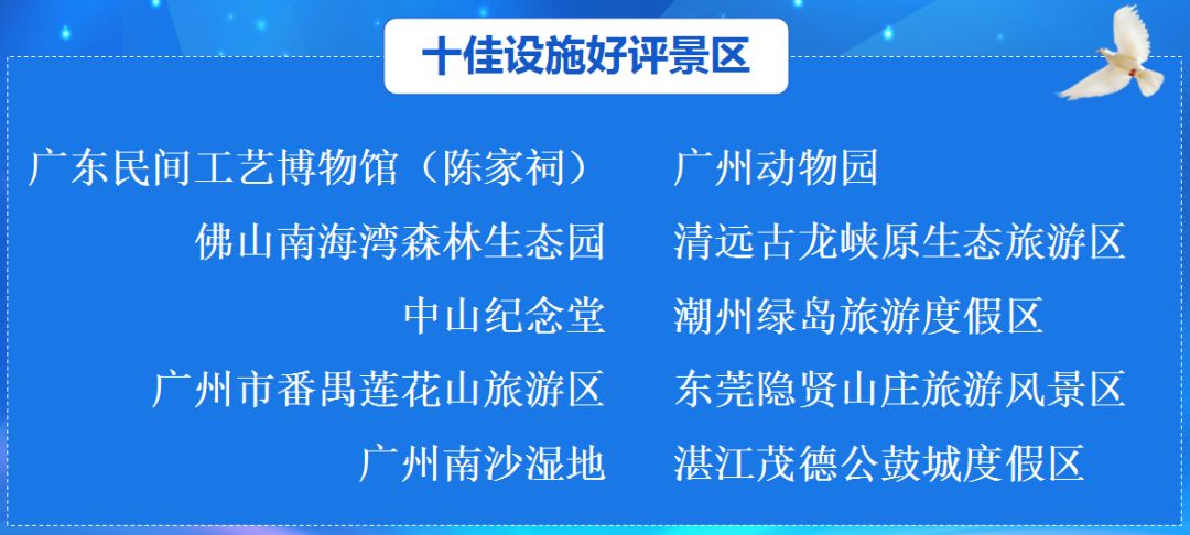 廣東八二站資料簡(jiǎn)介,權(quán)威解析方法_XPN10.115萬(wàn)能版