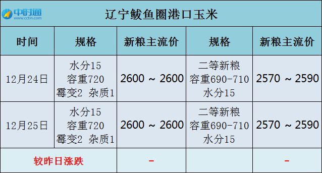 鲅魚圈玉米最新價格，變化中的機(jī)遇與挑戰(zhàn)的旅程