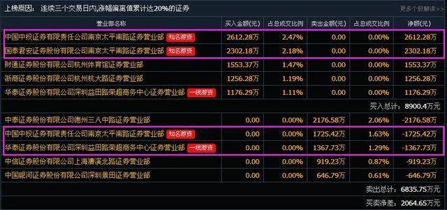 科技新品震撼登場引領(lǐng)未來生活新潮流，600696最新消息揭秘