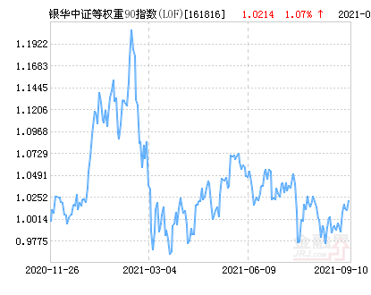 銀華90最新凈值，自然美景探尋之旅的心靈鼓舞與覺(jué)醒體驗(yàn)報(bào)告