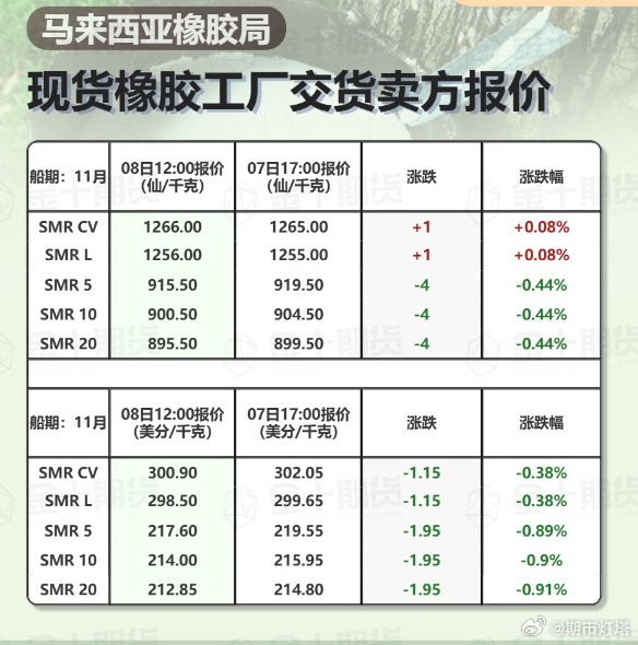 今日橡膠現(xiàn)貨最新價格，探索小巷中的橡膠寶藏小店