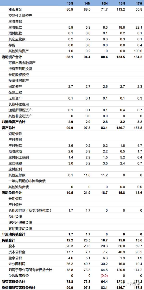 香港二四六好彩免費(fèi)資料大全,數(shù)據(jù)整合解析計(jì)劃_IPZ10.329未來科技版