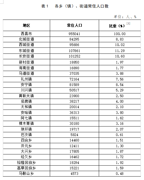 新澳門最快開(kāi)獎(jiǎng)結(jié)果開(kāi)獎(jiǎng),全身心數(shù)據(jù)計(jì)劃_DUS10.241持久版