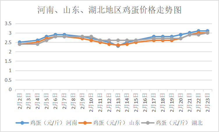 北京今日雞蛋價格概覽，科技智能引領(lǐng)新紀元體驗