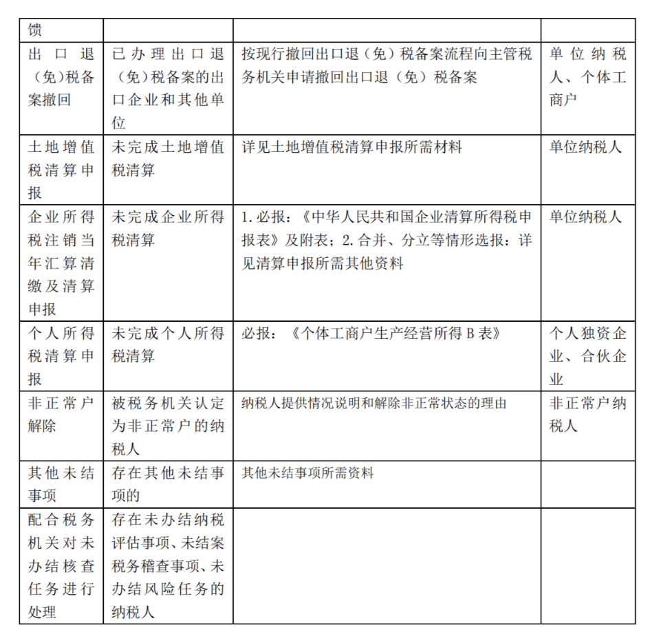 稅務(wù)注銷時存貨最新處理指南，最新存貨處理方式與操作建議