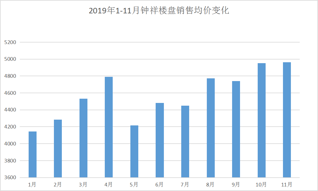 湖北鐘祥房?jī)r(jià)最新動(dòng)態(tài)，科技重塑居住夢(mèng)想，未來生活觸手可及