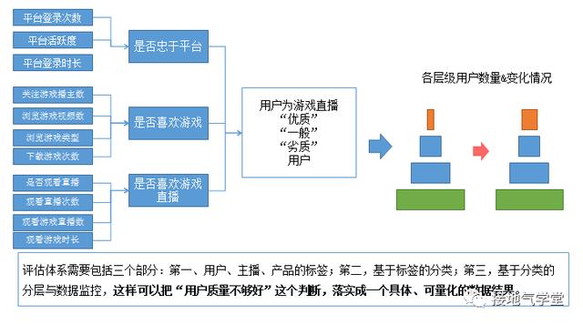 新奧內(nèi)部最準(zhǔn)資料,實(shí)踐數(shù)據(jù)分析評估_KYL29.724世界版