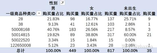 新UU拗女稀缺,實踐數(shù)據(jù)分析評估_BCQ50.405數(shù)字處理版