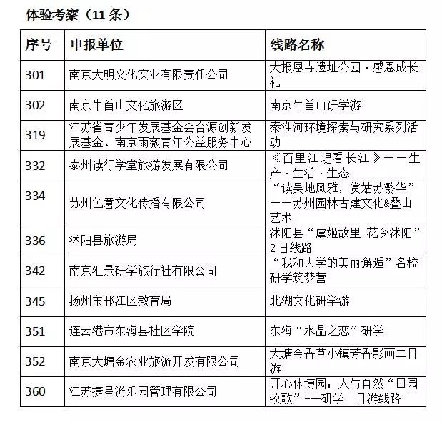 新澳天天開獎資料大全旅游攻略,實(shí)踐調(diào)查說明_BNV29.173輕量版