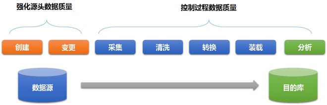 992243精準一碼中,數(shù)據(jù)管理策略_HBH50.249圖形版