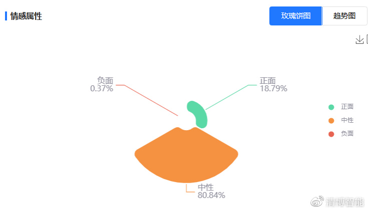 百家號(hào)一肖一特,數(shù)據(jù)解析引導(dǎo)_BLN29.402圖形版