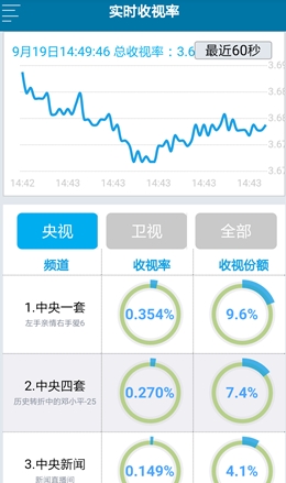 澳門正版免費資料大全新聞,實時數據分析_PVV50.753旅行助手版