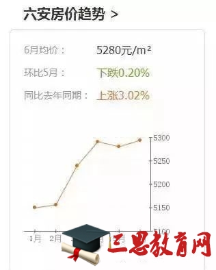 安徽太和最新房?jī)r(jià)走勢(shì)與深度分析