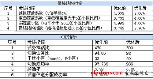 59631.cσm查詢資科 資科,策略優(yōu)化計劃_ILF50.311美學版